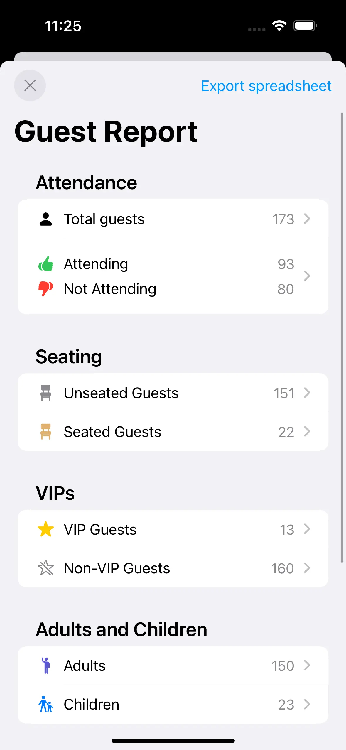Example of guest reporting