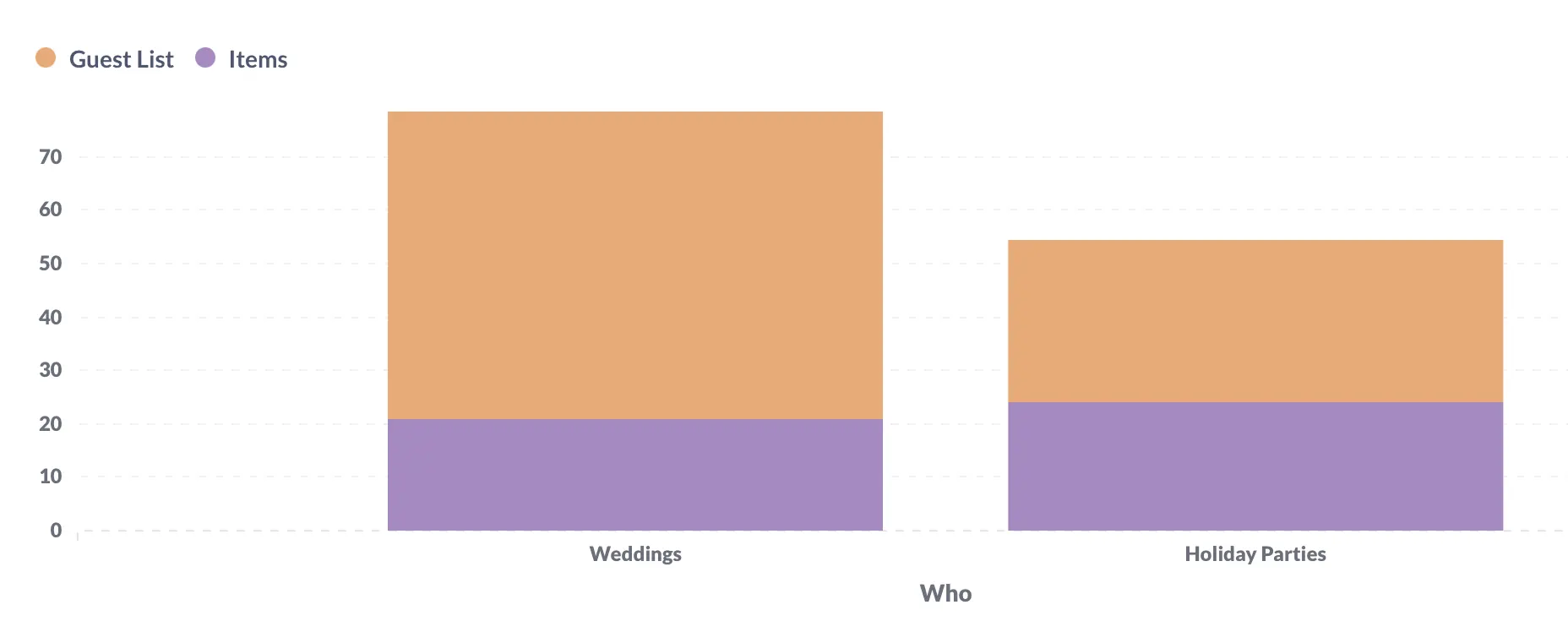 Guest Lists are smaller for holiday events but the floor plan stays the same size