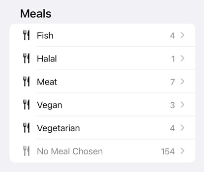 Example of guest meals and the guest report